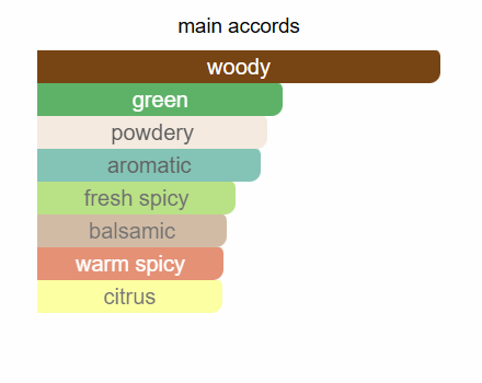 ZP-8 Inspired by LV Lover's